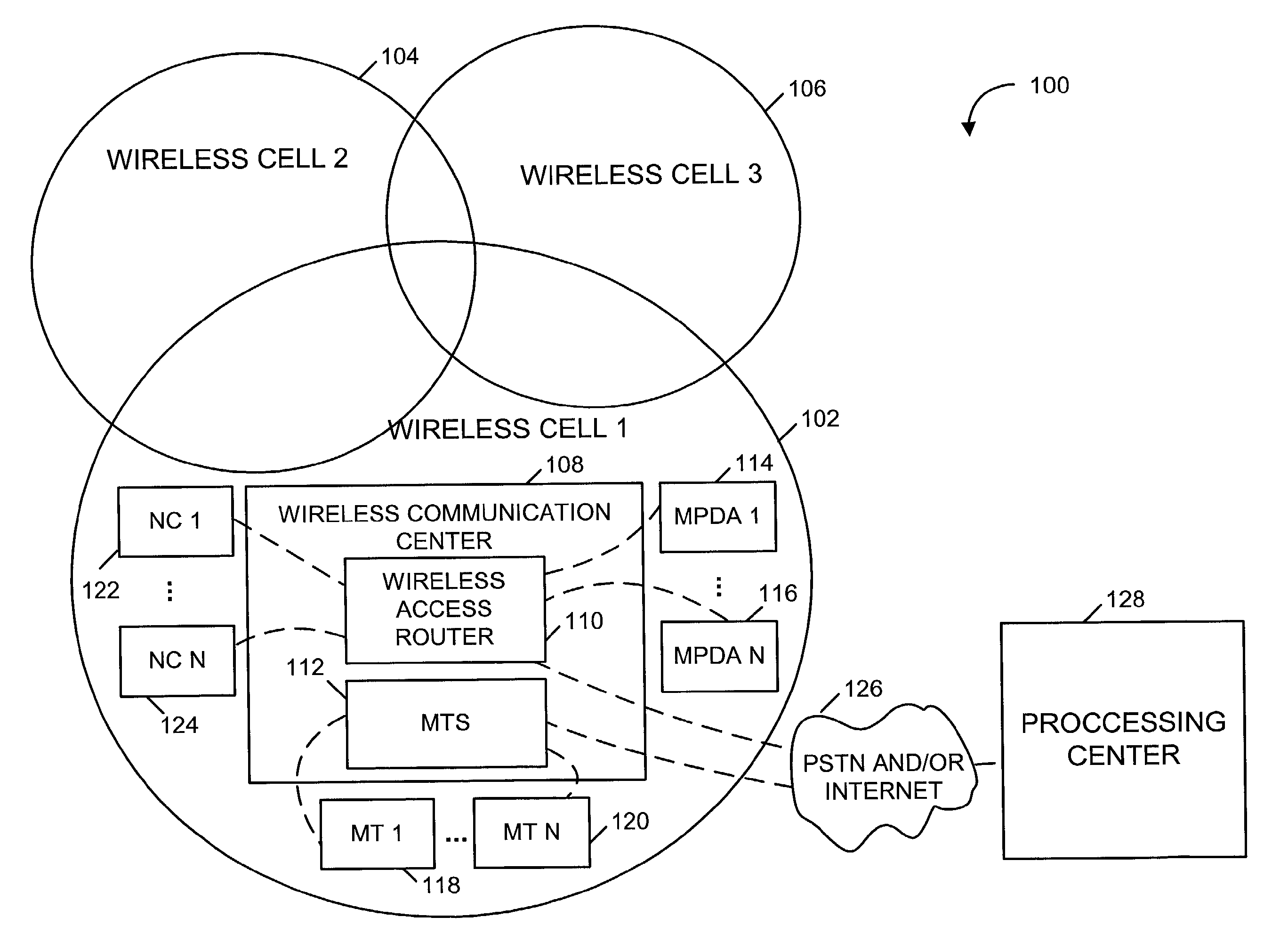 Methods and Apparatus for Extrapolating Person and Device Counts