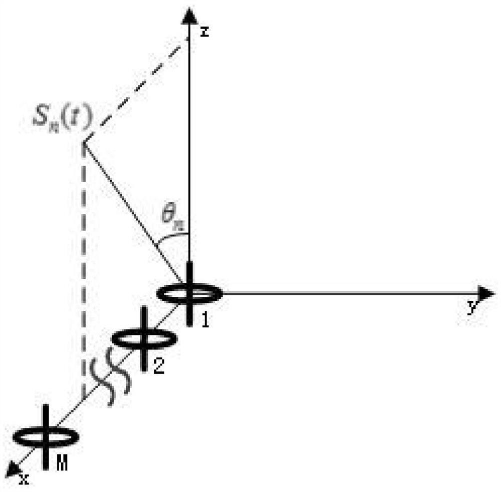 Joint Estimation Method of Direction of Arrival and Polarization Parameters of Cold Array Based on Resampling