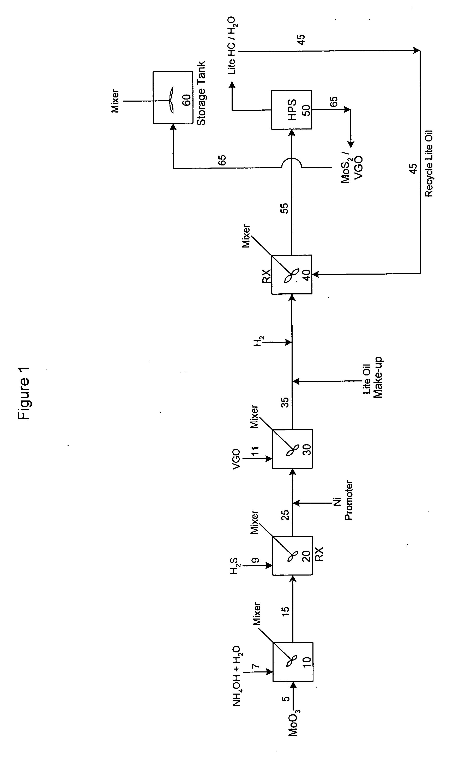 Highly active slurry catalyst composition