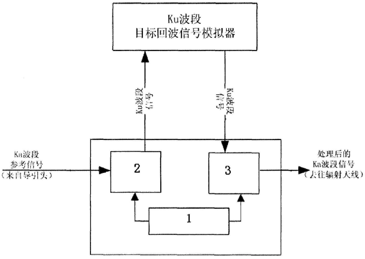 A ku-ka band frequency conversion device for hardware-in-the-loop simulation of missile guidance system