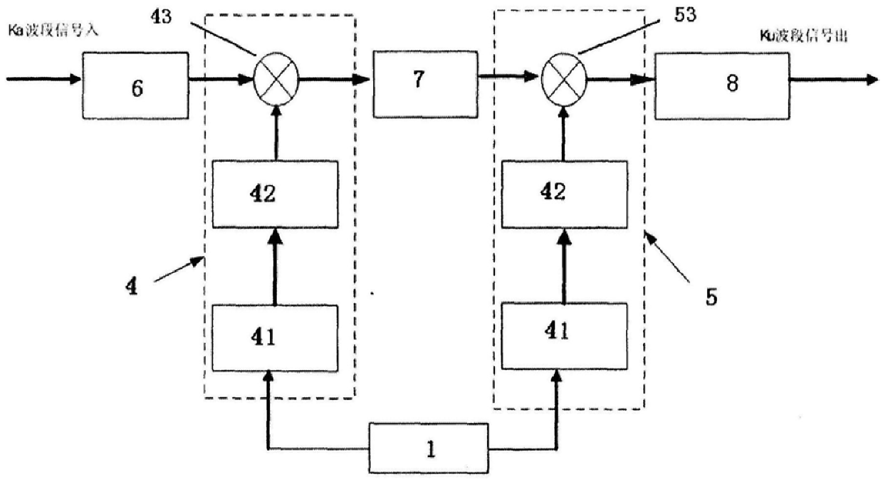 A ku-ka band frequency conversion device for hardware-in-the-loop simulation of missile guidance system