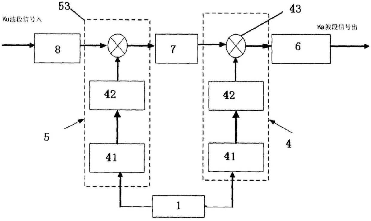 A ku-ka band frequency conversion device for hardware-in-the-loop simulation of missile guidance system