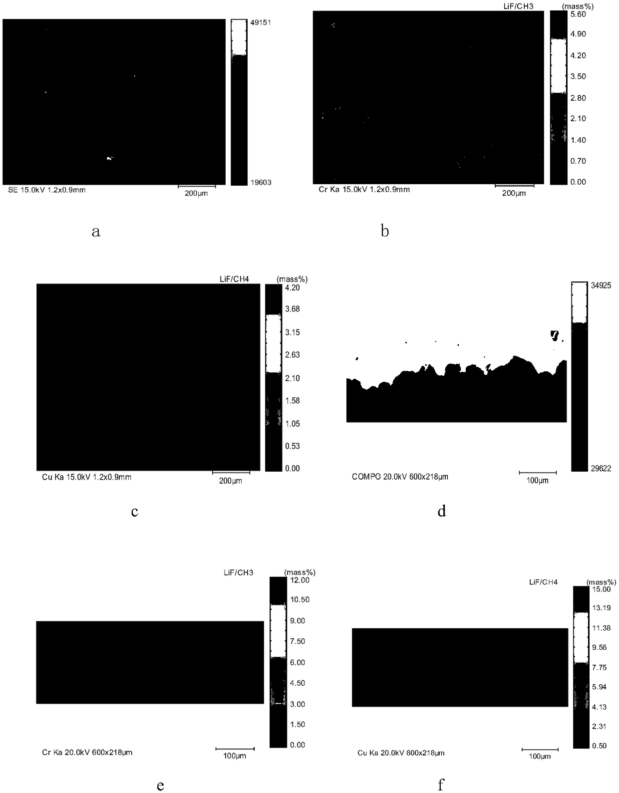 Industrial atmospheric corrosion resistant steel bar and preparation method thereof