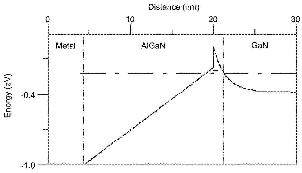 Semiconductor Material Doping