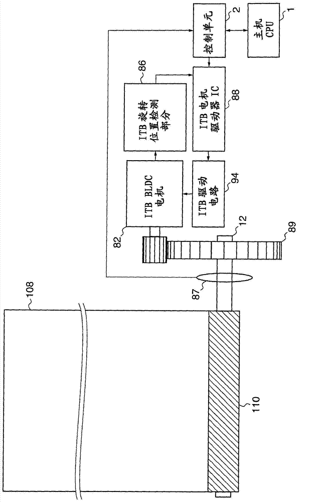 Image forming apparatus suppressing occurrence of color shift in images and method of controlling same