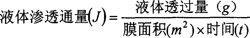 Preparation method of polyvinyl chitosan mixed film