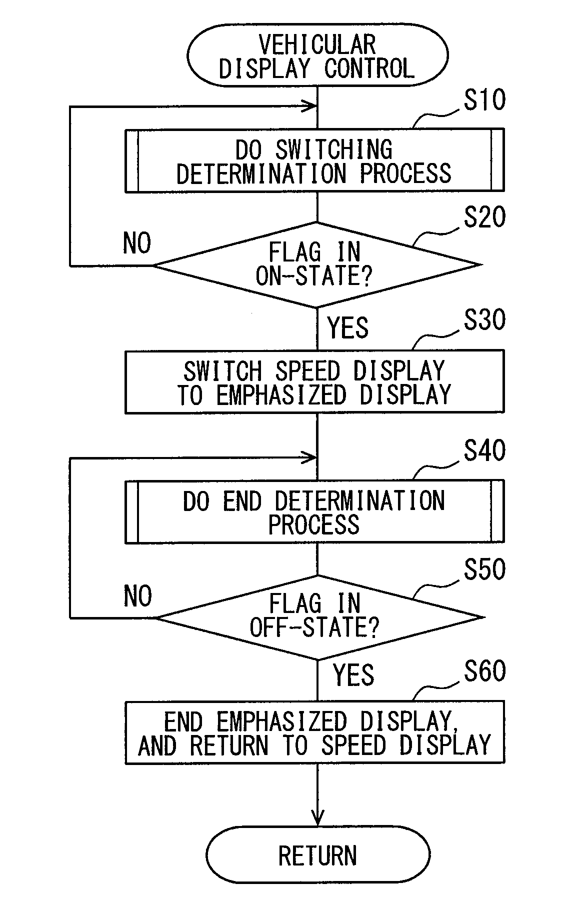 Vehicular display control apparatus and vehicular display control method