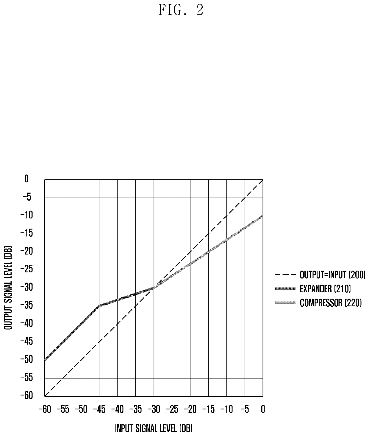 Method and apparatus for controlling audio sound quality in terminal using network