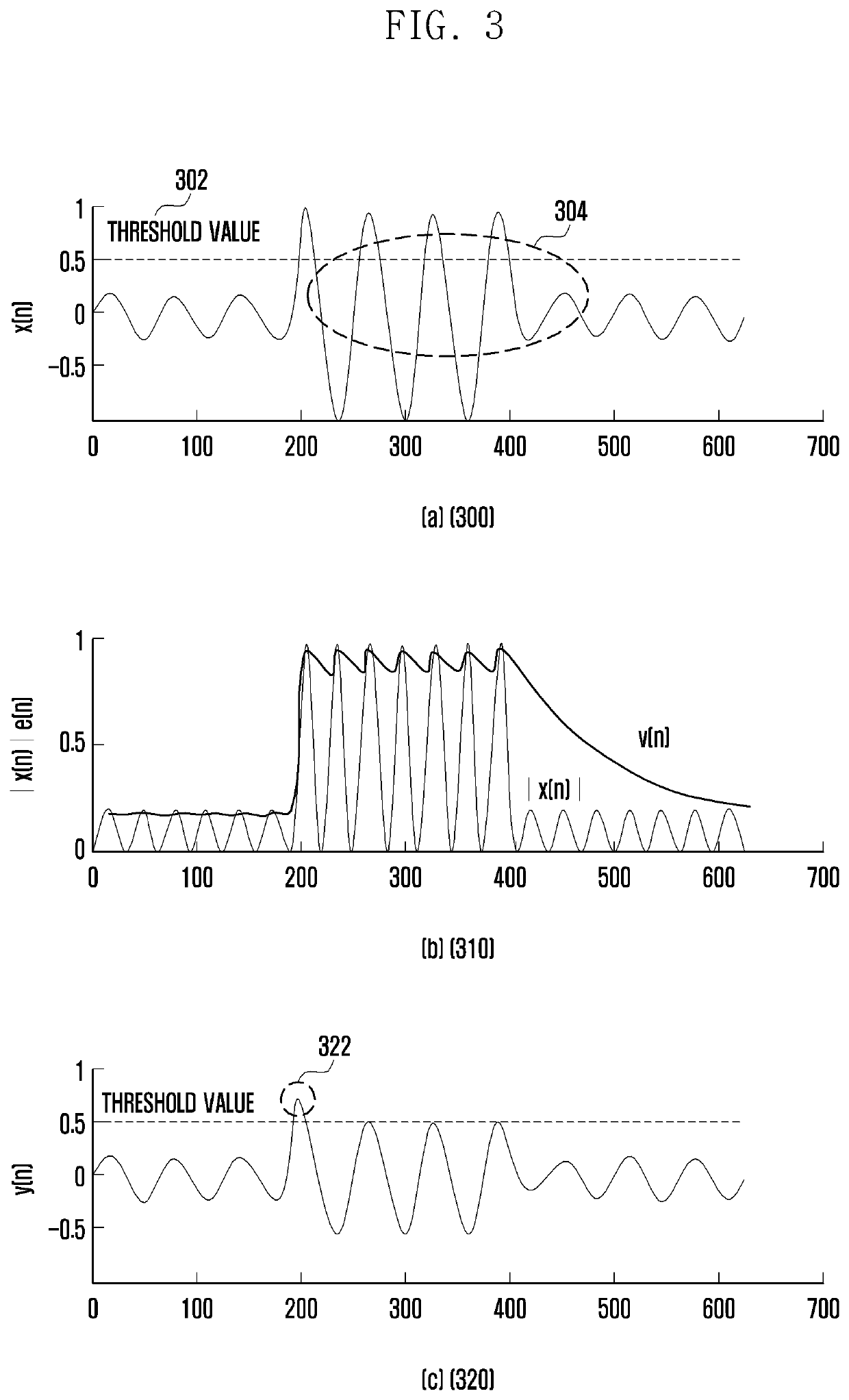 Method and apparatus for controlling audio sound quality in terminal using network