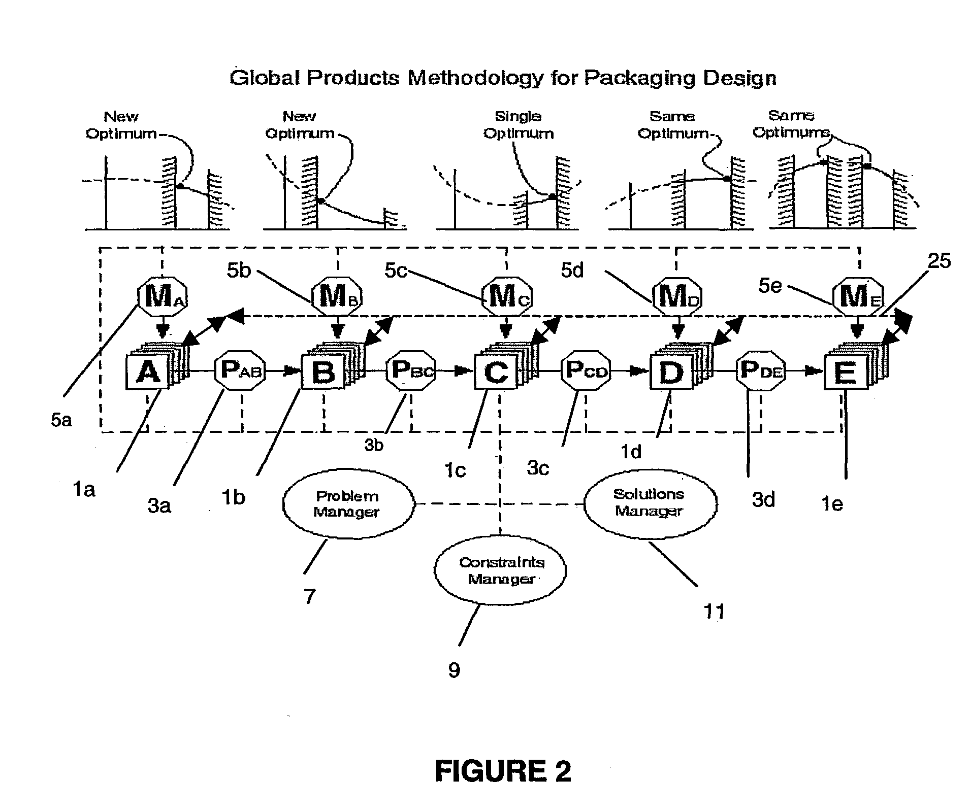 System for specifying design of a product or process