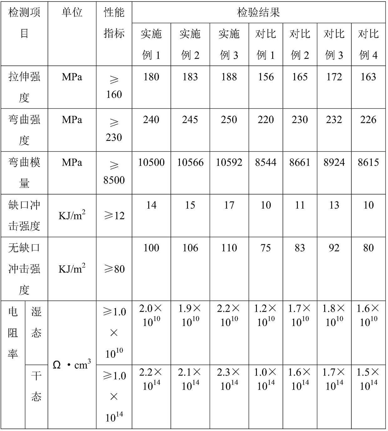 Weatherproof glass fiber reinforced PA66 high-speed rail sleeve material and preparation method thereof