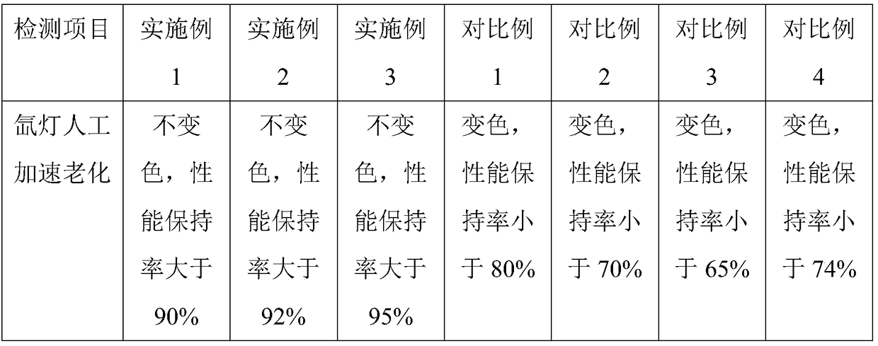 Weatherproof glass fiber reinforced PA66 high-speed rail sleeve material and preparation method thereof