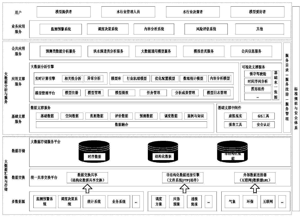 Cloud service system for multi-model coupling calculation in water industry