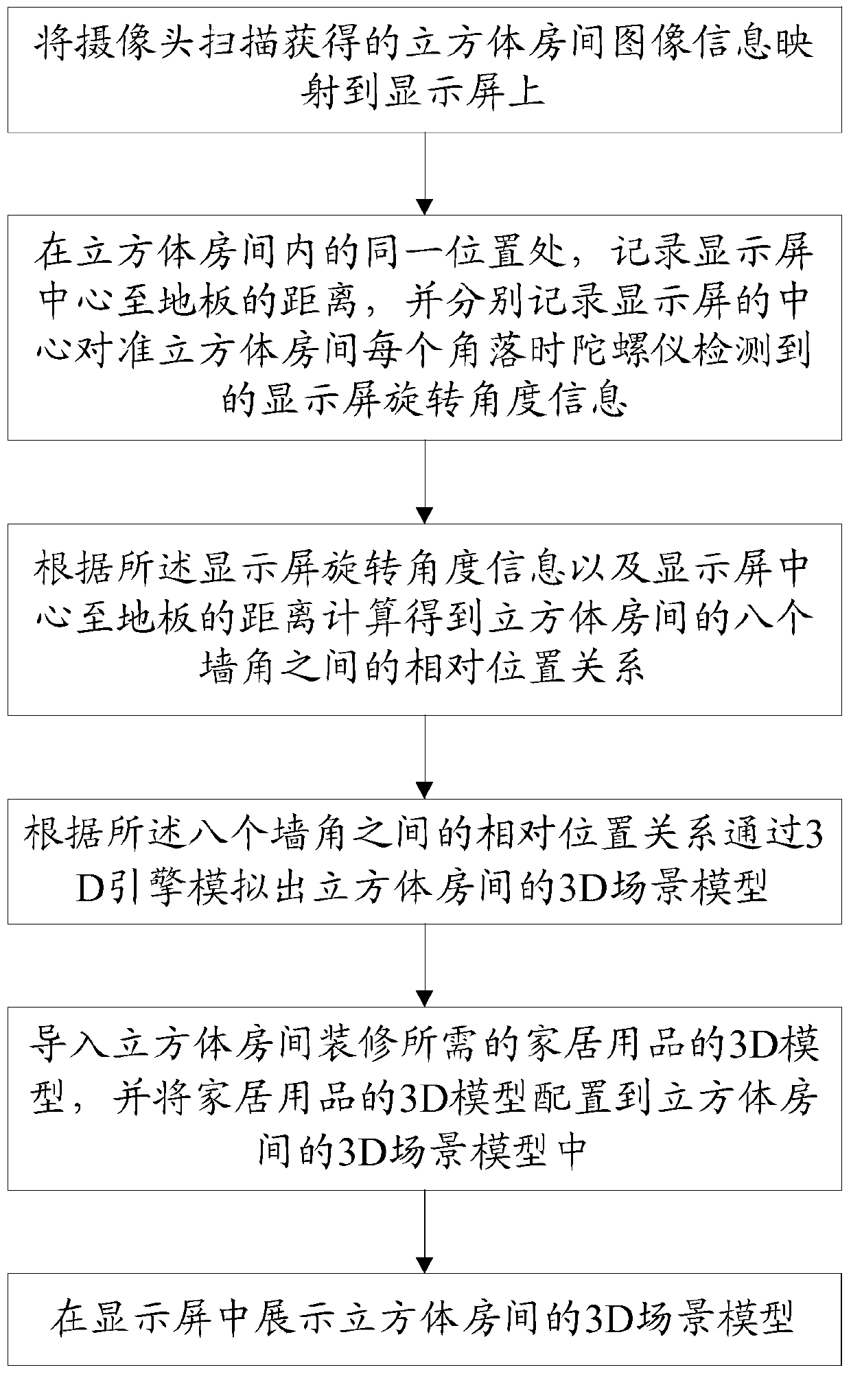 Cube room decoration effect display method and system