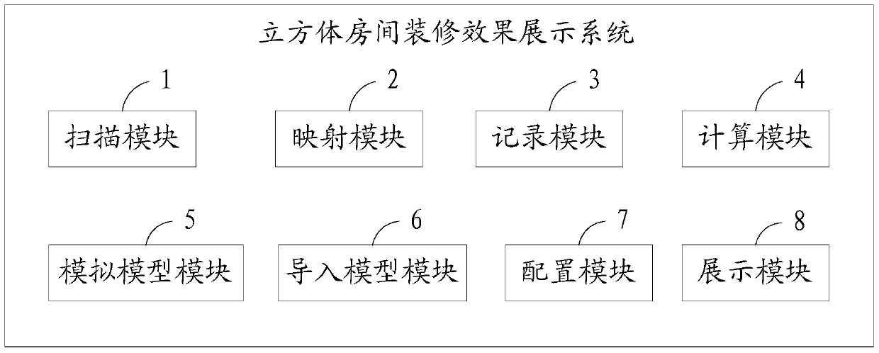 Cube room decoration effect display method and system