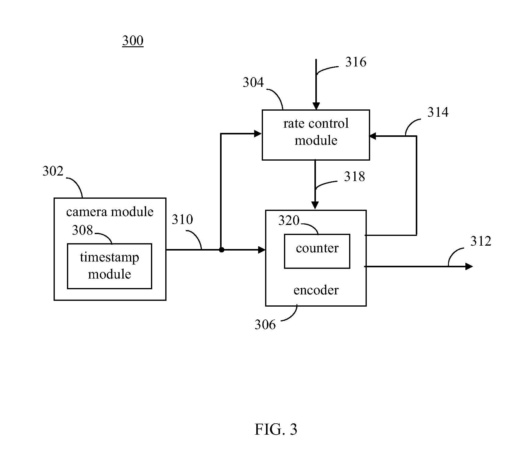 Adaptive rate control for encoding of variable frame rate video sources