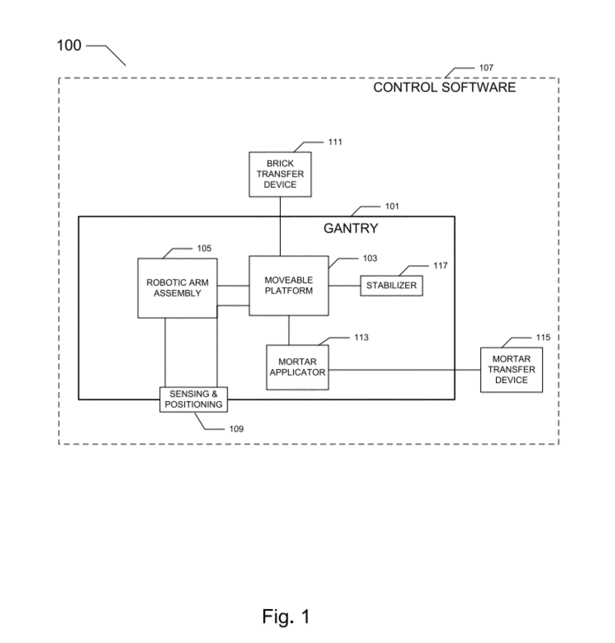 Brick laying system