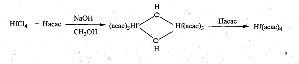 Novel method for preparing hafnium acetylacetonate