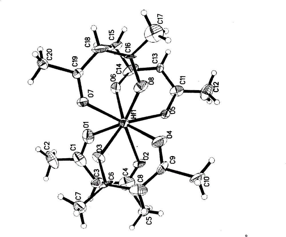 Novel method for preparing hafnium acetylacetonate