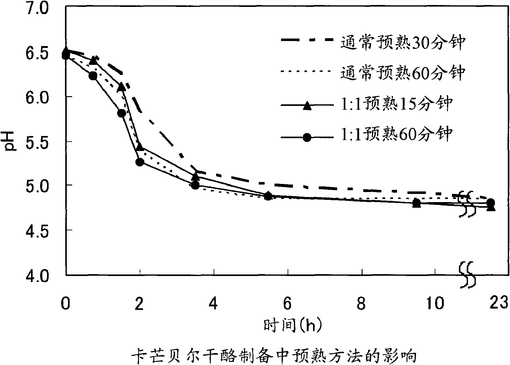 Method of producing natural cheese