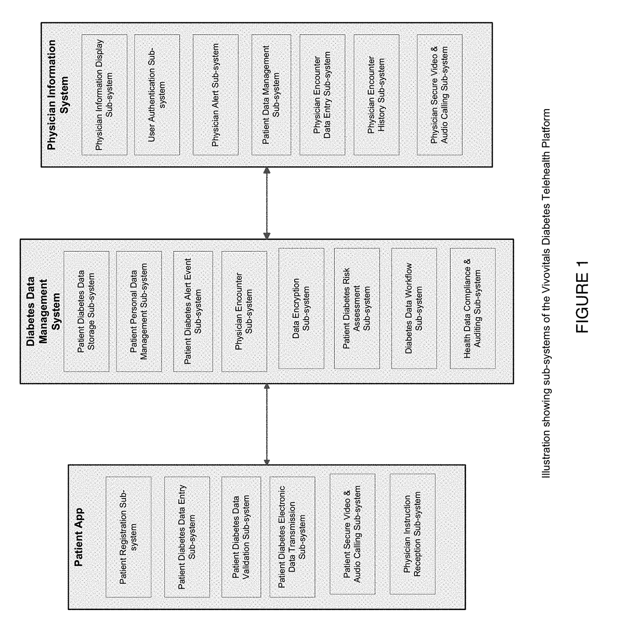 System and method for real time blood glucose monitoring and response