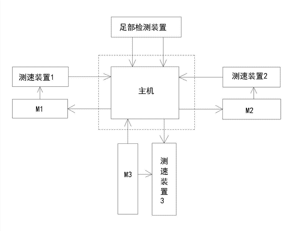 Wearable lower limb power-assisting device and control method thereof