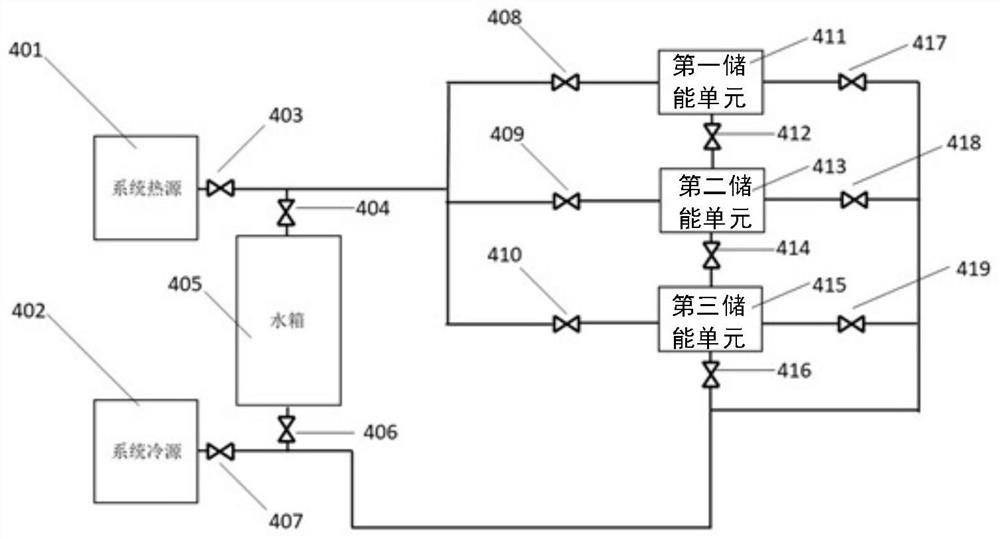 A variable heat source cascade phase change energy storage control device