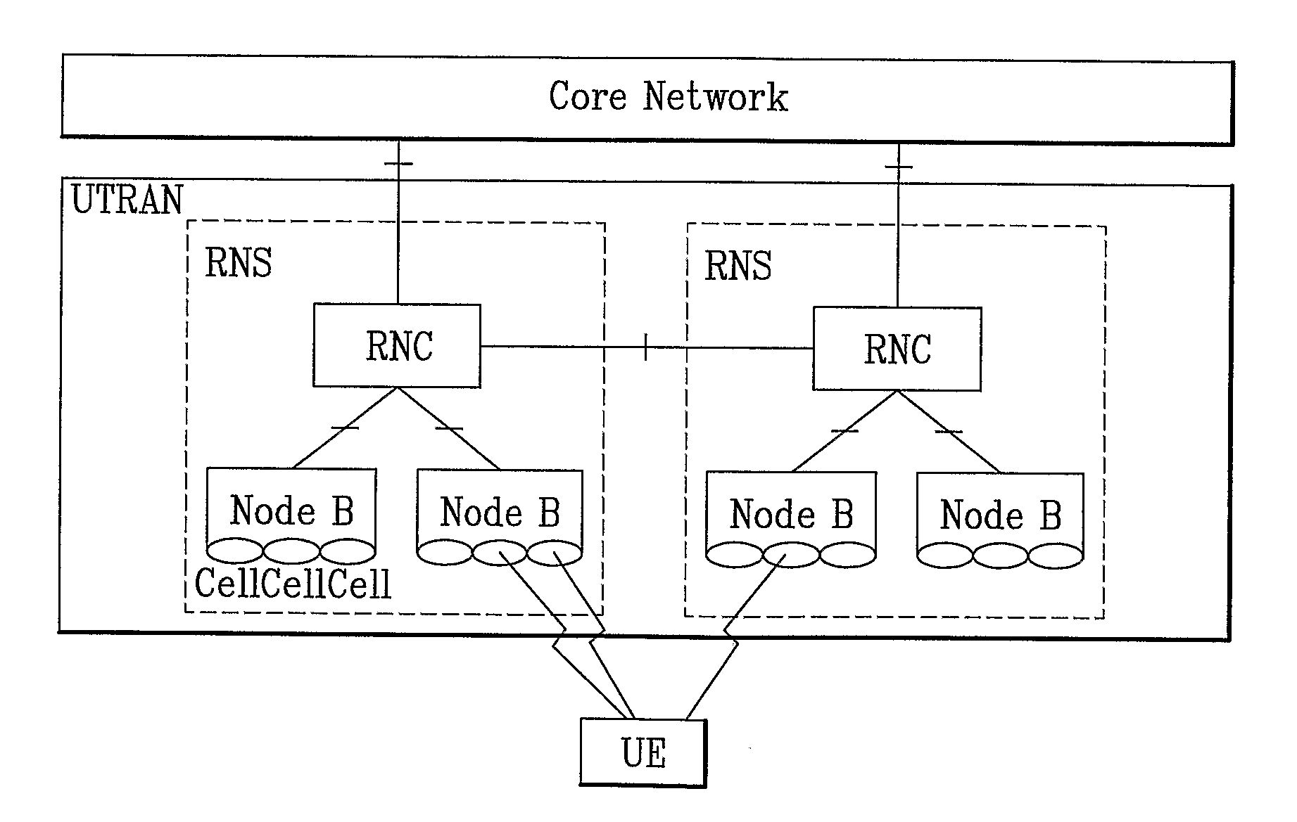 Method of Generating Lower Layer Data Block in Wireless Mobile Communication System