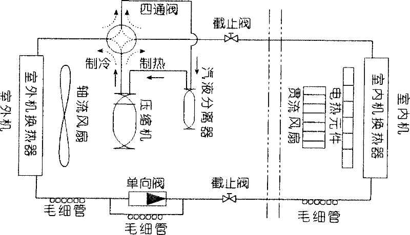 Defrosting method of strong heat air conditioner