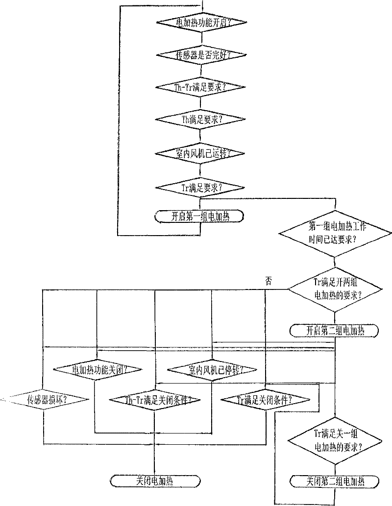 Defrosting method of strong heat air conditioner