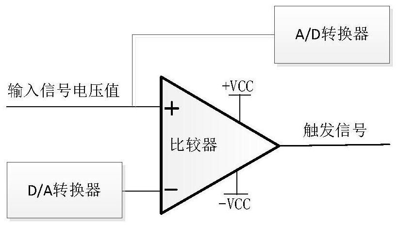 A Method of Improving the Trigger Accuracy of Peak Power Measurement