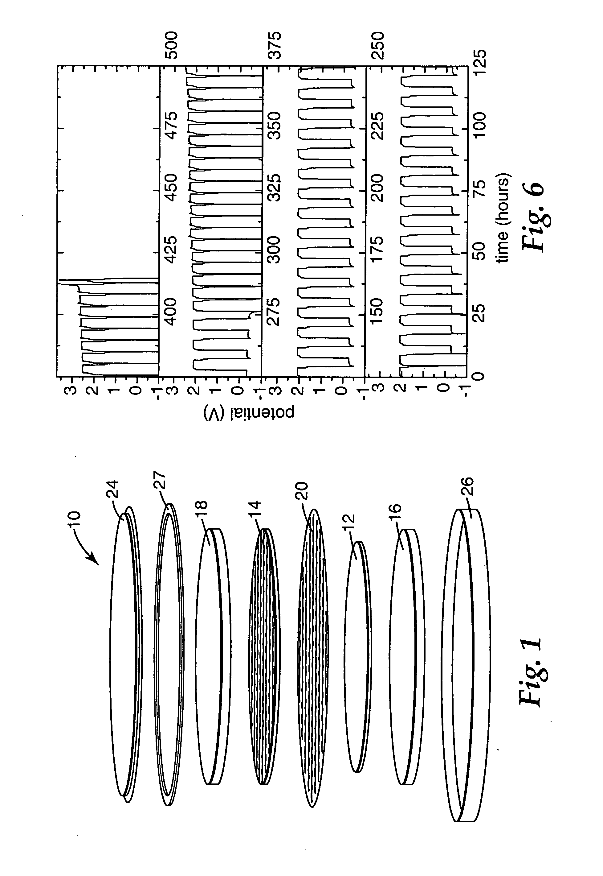 Substituted phenothiazine redox shuttles for rechargeable lithium-ion cell