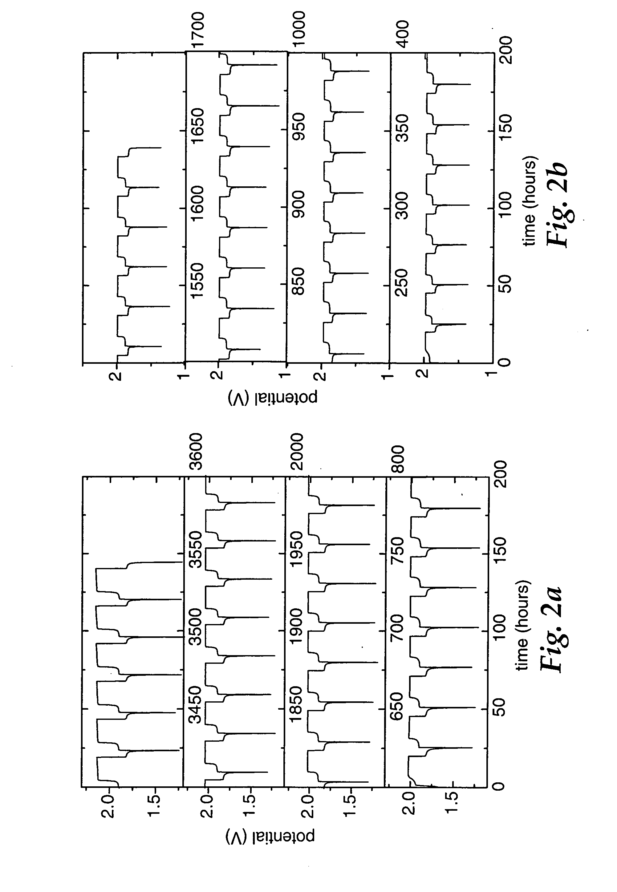 Substituted phenothiazine redox shuttles for rechargeable lithium-ion cell