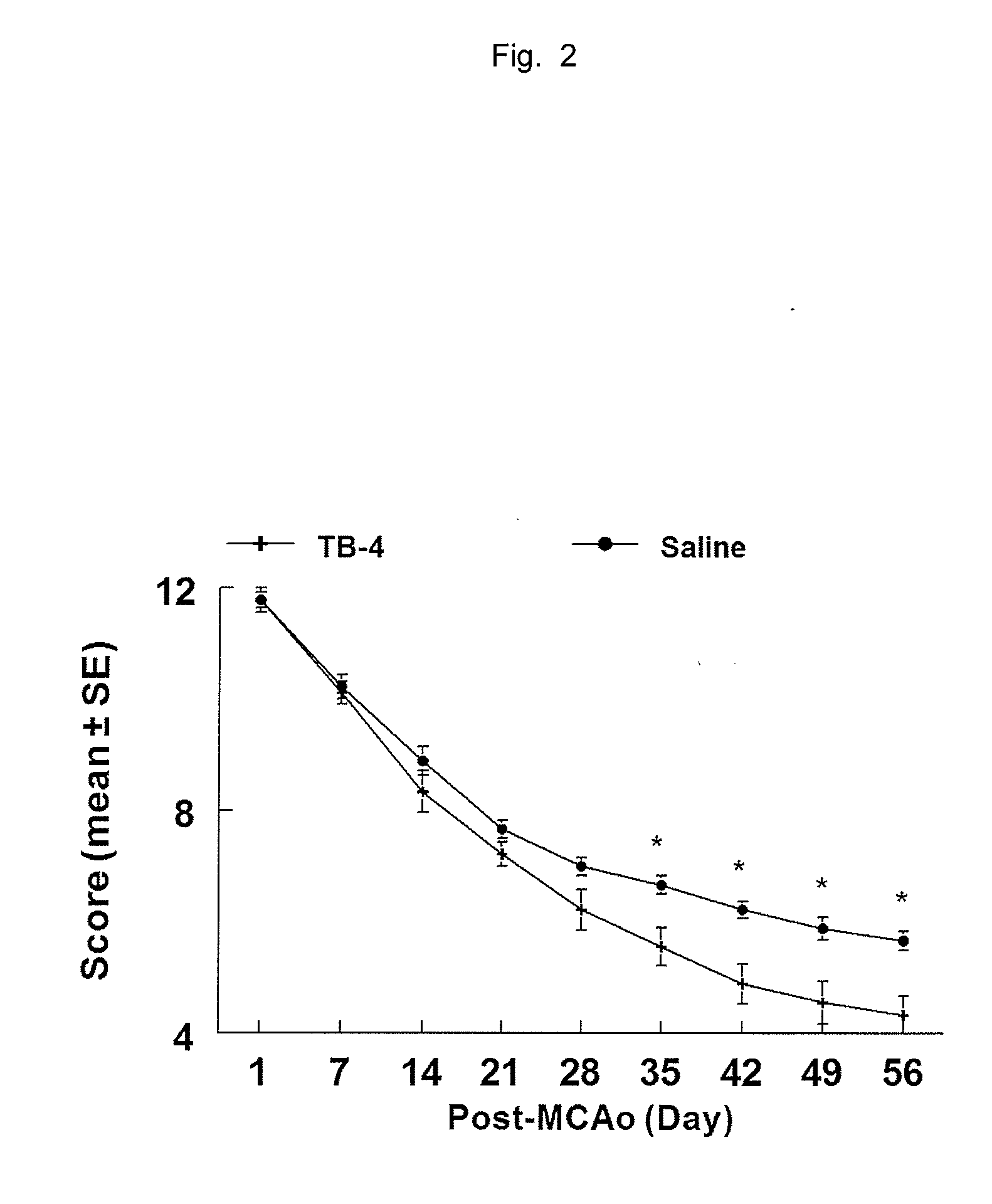 Methods for improving neurological outcome after neural injury and neurodegenerative disease