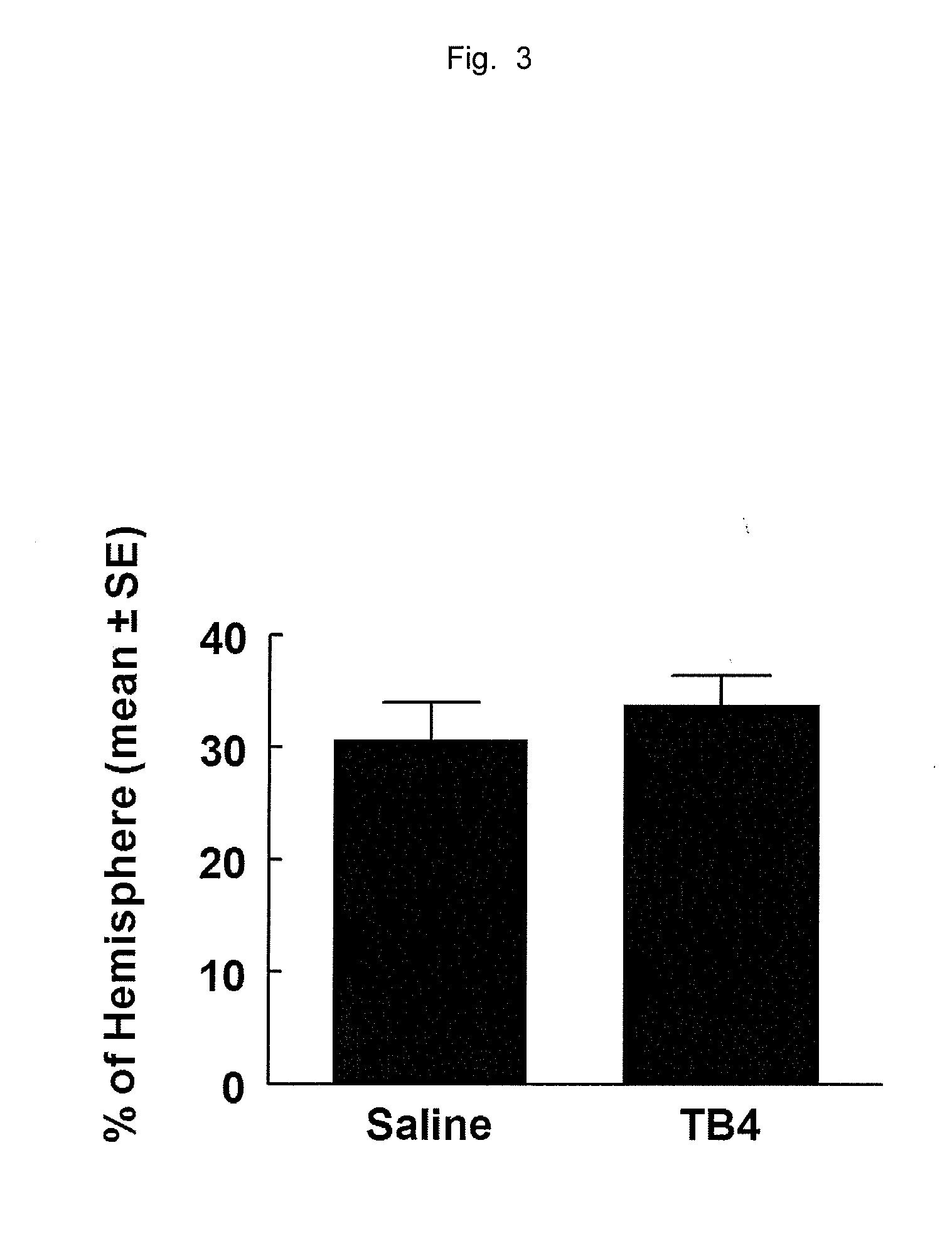 Methods for improving neurological outcome after neural injury and neurodegenerative disease