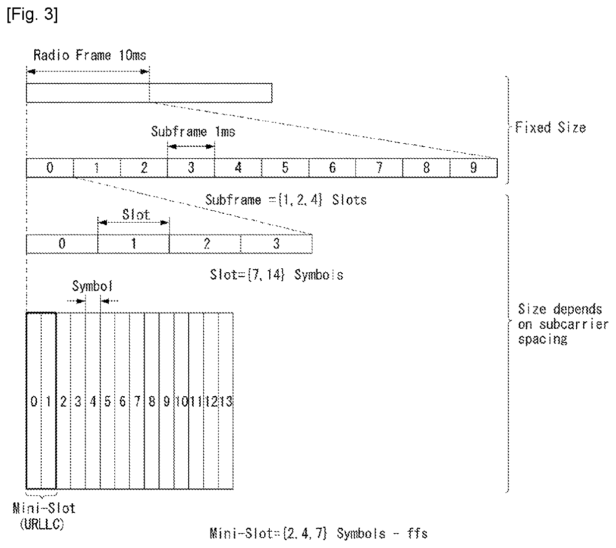 Method for transmitting and receiving data in wireless communication system and apparatus therefor