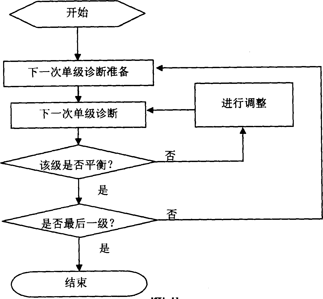 Measuring and processing device for power balance parameter of multipath laser system and power balance method