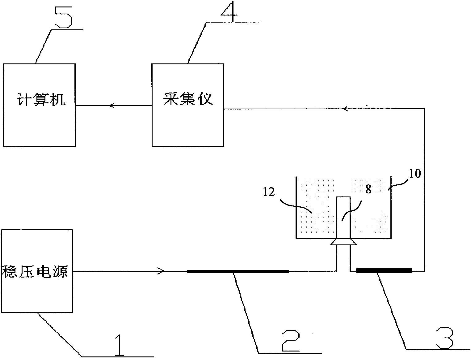 Heat conductivity measuring device and method