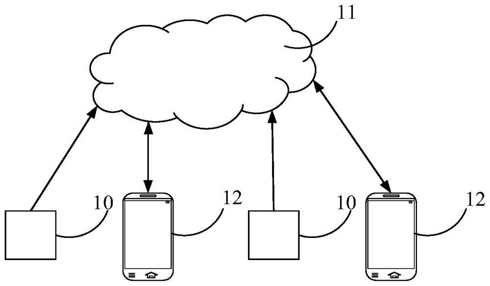 Personnel detection method, device, system and equipment based on intelligent lock equipment