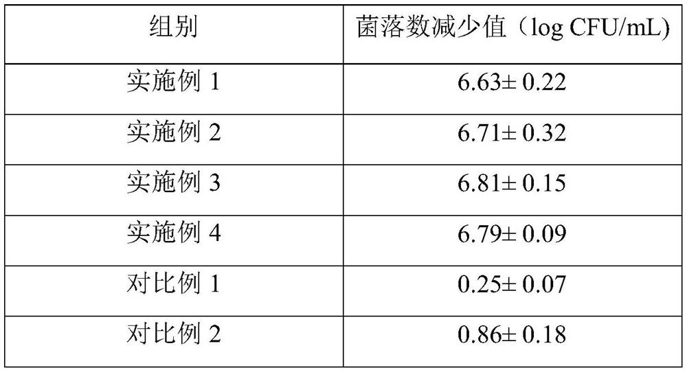 Chiral cysteine nano self-assembled antibacterial material, preparation method and application thereof