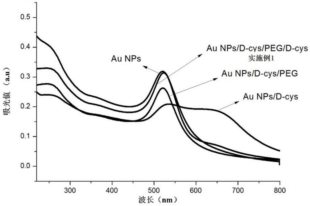 Chiral cysteine nano self-assembled antibacterial material, preparation method and application thereof