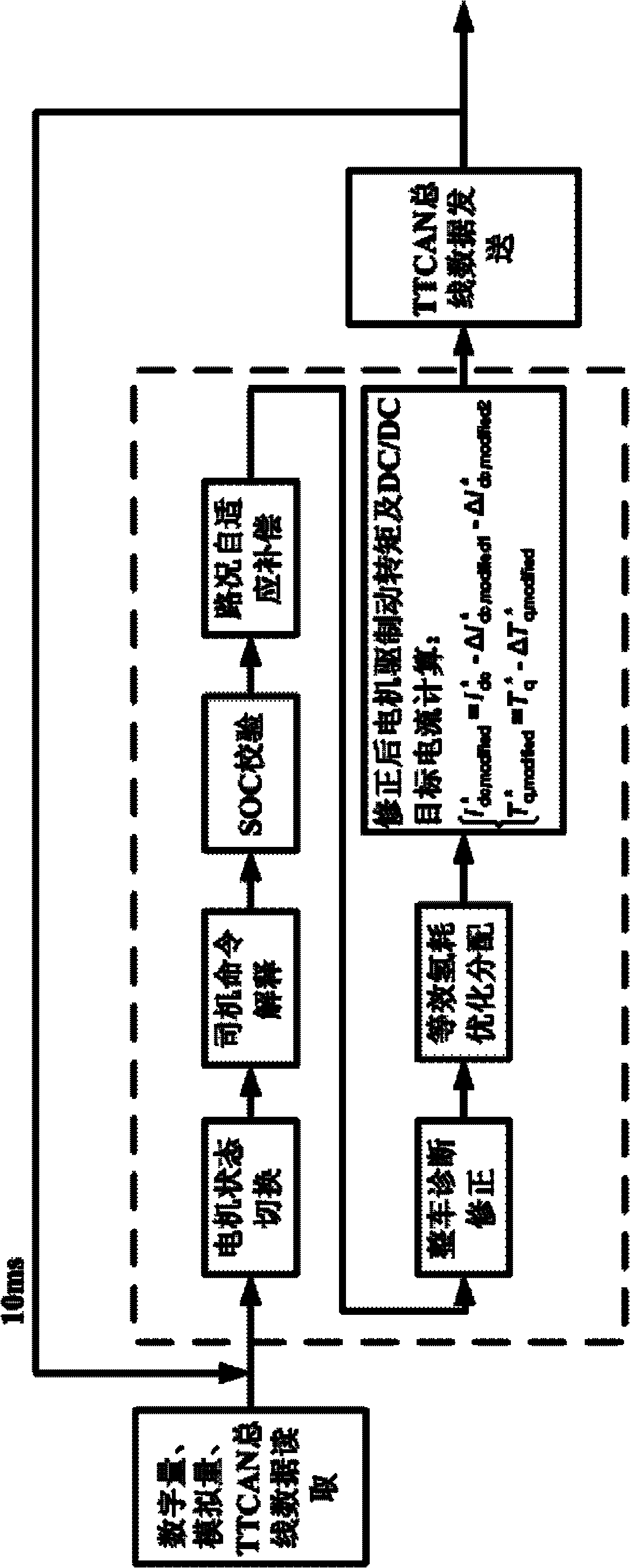 Control method of fuel cell hybrid vehicle