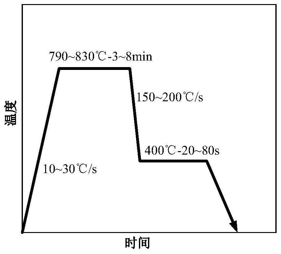 Aluminum-containing cold rolling ultrahigh strength steel as well as preparation method and application thereof