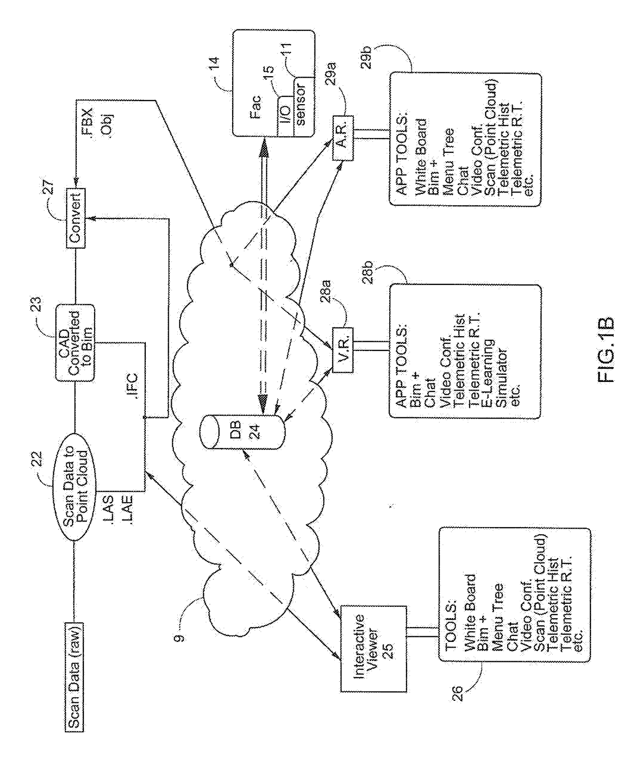 Method and System for Converting 3-D Scan Displays with Optional Telemetrics, Temporal and Component Data into an Augmented or Virtual Reality BIM