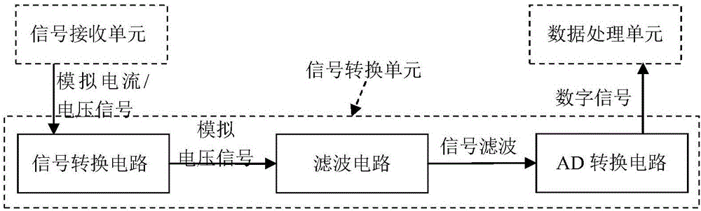 Flatness detecting device and method adapting to low-speed and variable-speed measurement