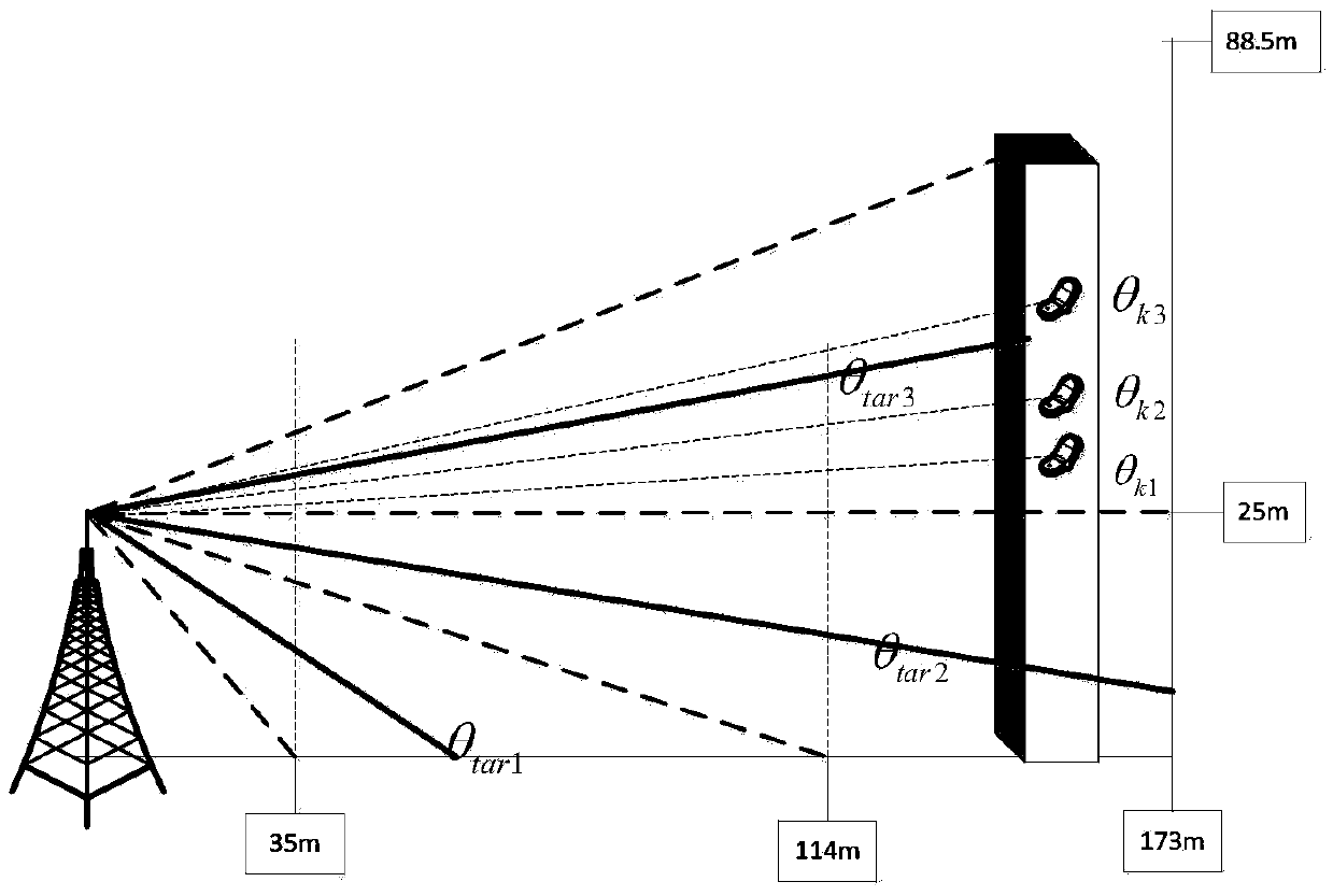 Distributed interference coordination method based on beam shape matching in 3D-MIMO system