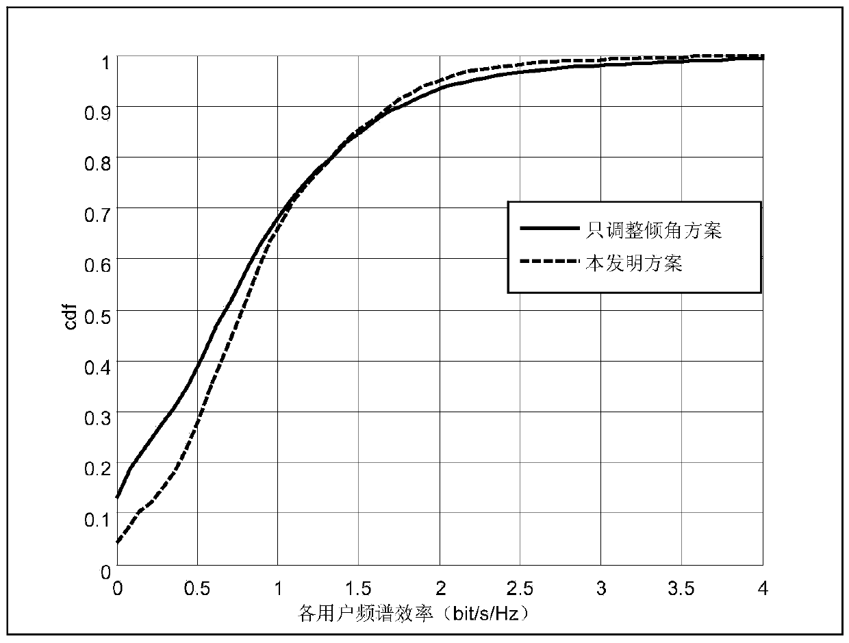 Distributed interference coordination method based on beam shape matching in 3D-MIMO system