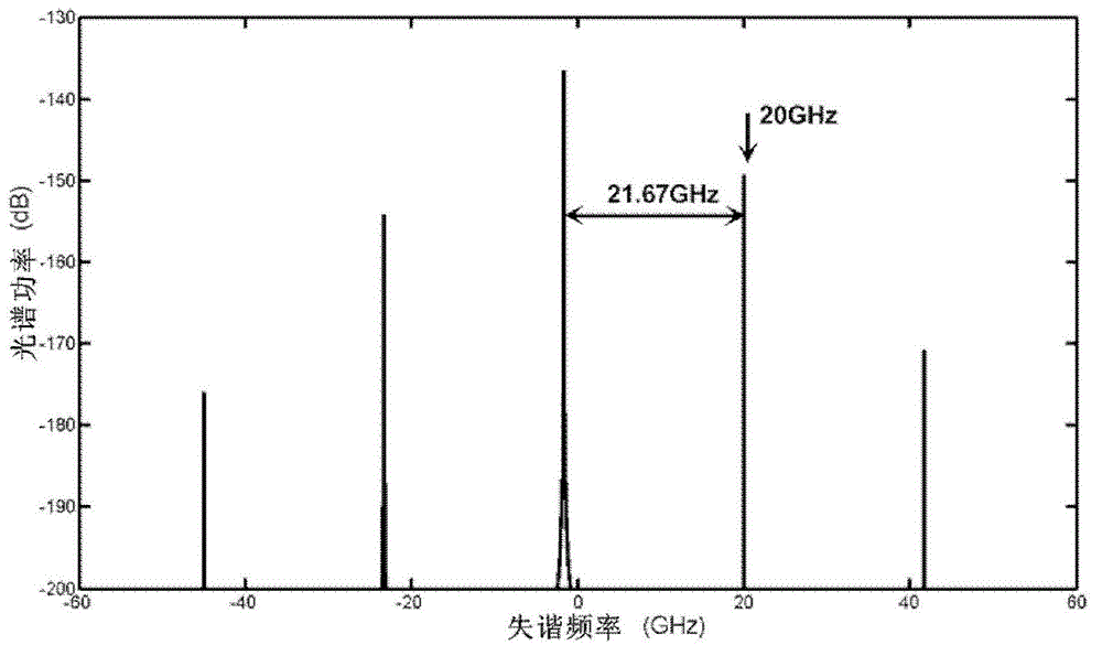 Tunable microwave photonic filter based on photoinjection semiconductor laser system