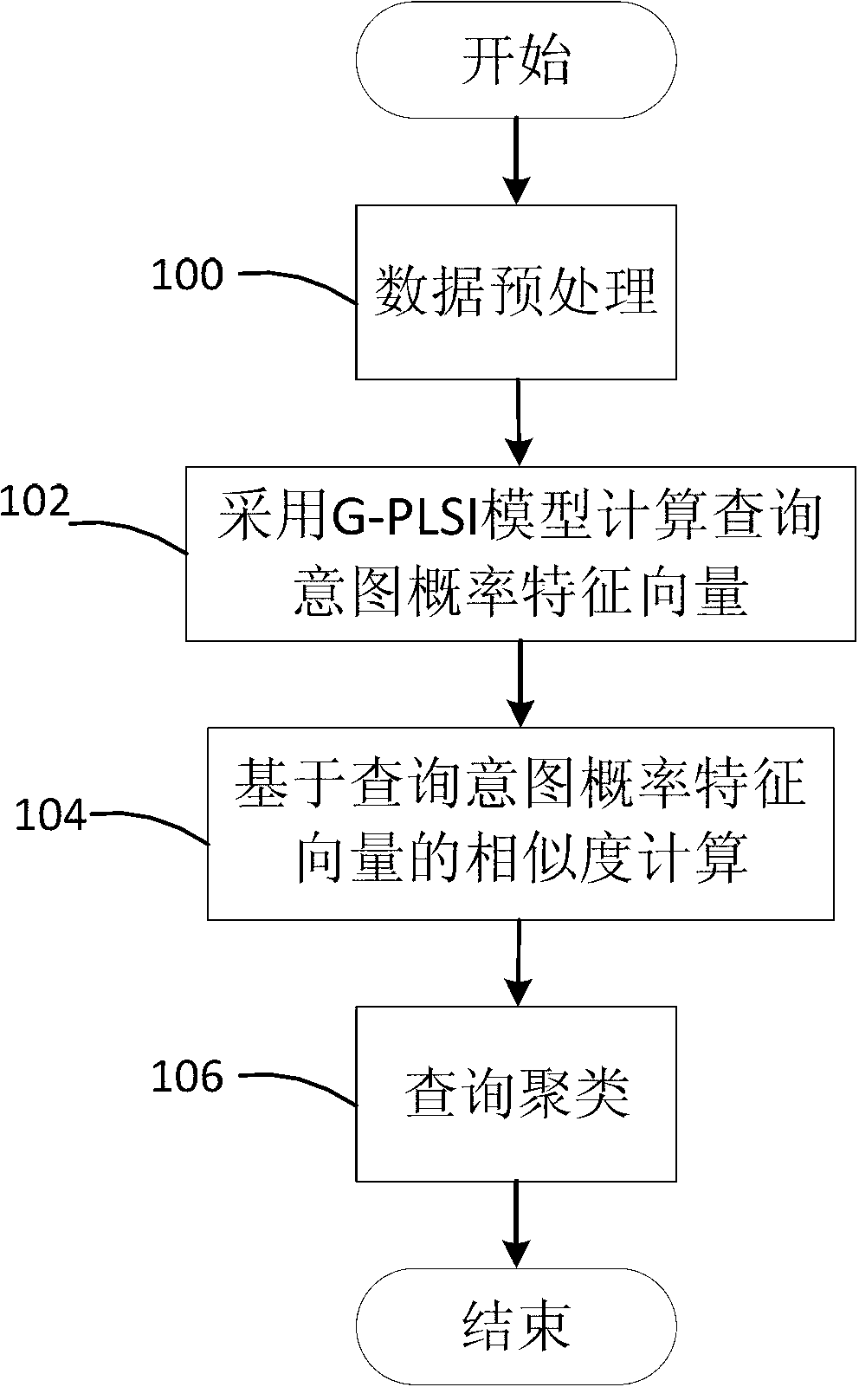 Method and system for identifying multiple query intents