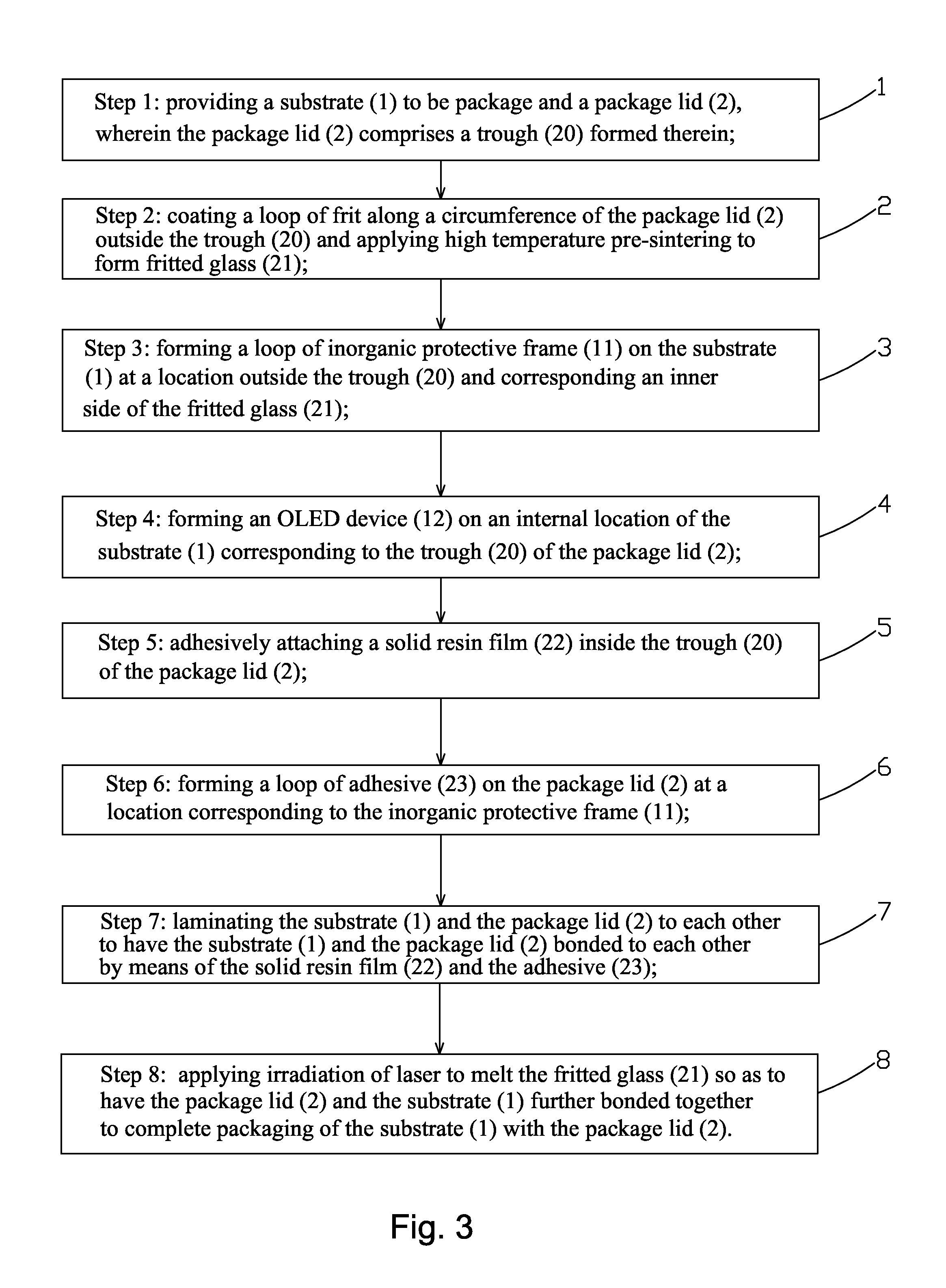 OLED package structure and packaging method